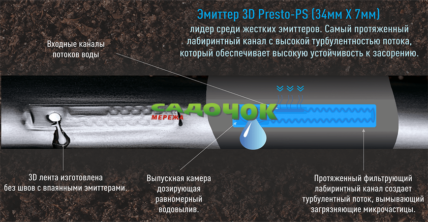 Крапельна стрічка Presto-PS емітерна 3D Tube крапельниці через 20 см витрата 2.7 л/год, довжина 500 м (3D-20-500) 3D-20-500 фото