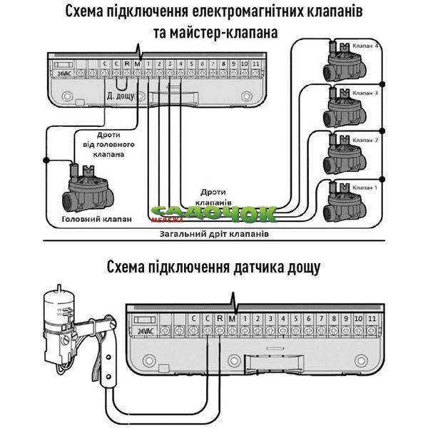 Електронний контролер поливу з WI-FI на 11 зон Presto-PS, в упаковці - 1 шт. (78055) 78055 фото